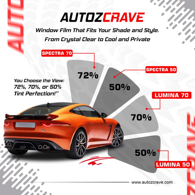 Lumina 70 Car Window Film 65% VLT | 94% IR Rejection | UV Protection for Windshields & Windows