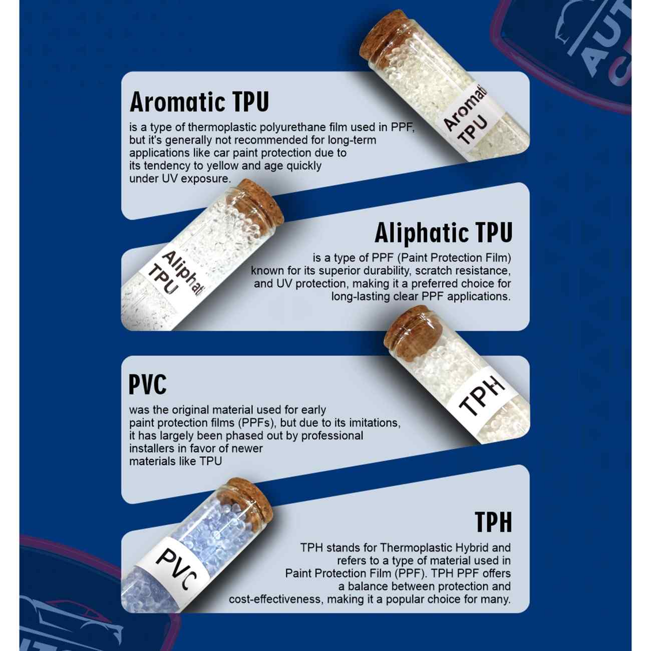 PPF Particles Display – Proof in Every Particle | TPU, PVC, TPH Sample Kit