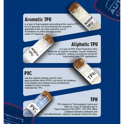 PPF Particles Display – Proof in Every Particle | TPU, PVC, TPH Sample Kit