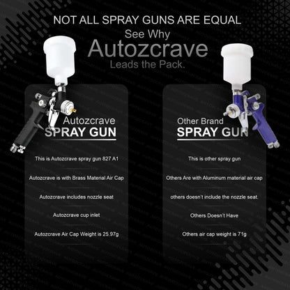 Autozcrave Paint Spray Gun 827 A1 HVLP with 600cc Cup & Brass Air Cap