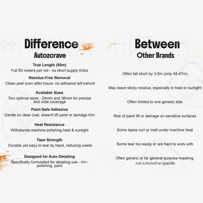 Autozcrave Paper Masking Tape Bright Green | Water Resistant | Easy Application