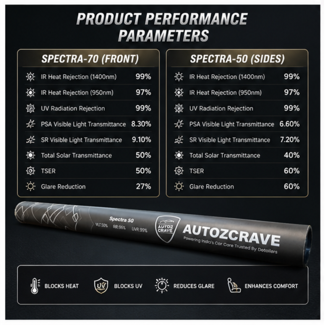 AUTOZCRAVE Spectra Series - Sun Control Film for Car | Best Window Film for Heat Rejection | UV Protection Film for Car Windows
