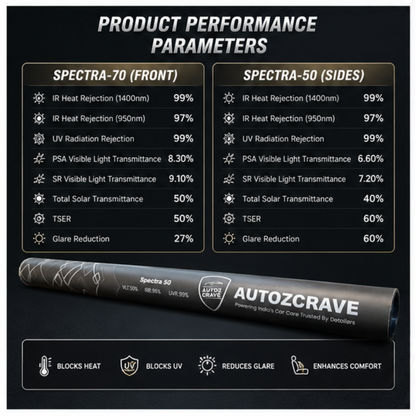 AUTOZCRAVE Spectra Series - Sun Control Film for Car | Best Window Film for Heat Rejection | UV Protection Film for Car Windows